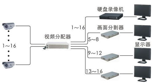 構(gòu)建16路監(jiān)控顯示系統(tǒng) 設(shè)備選擇與計算機硬件集成指南